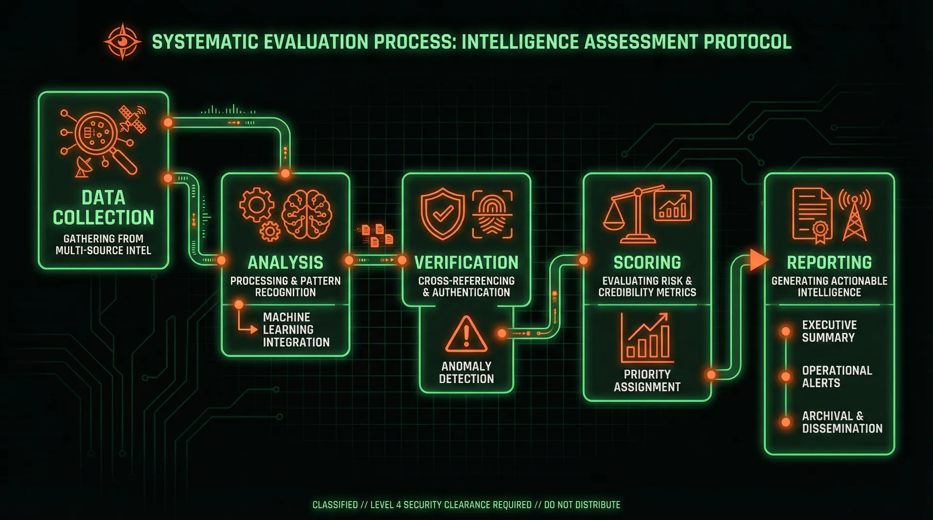 暗哨菠菜论坛安全评级方法论流程图